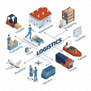 Third-Party Logistics