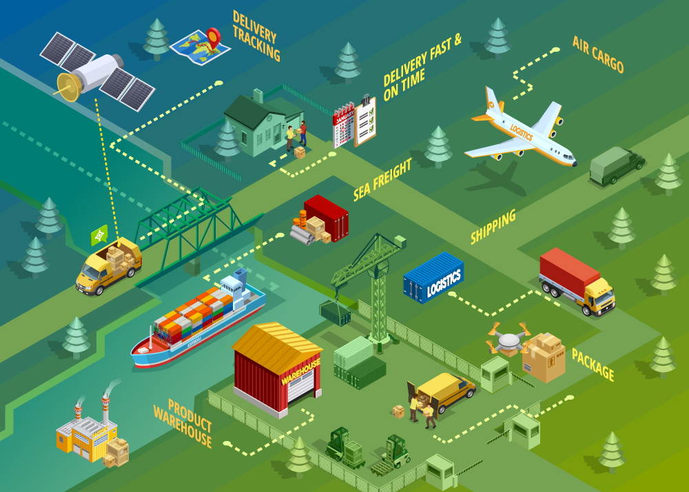 How Warehouse Management Systems Software Impacts Logistics and Supply Chain Management How Warehouse Management Systems Software Impacts Logistics and Supply Chain Management