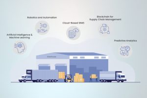 SaaS Warehouse Management
