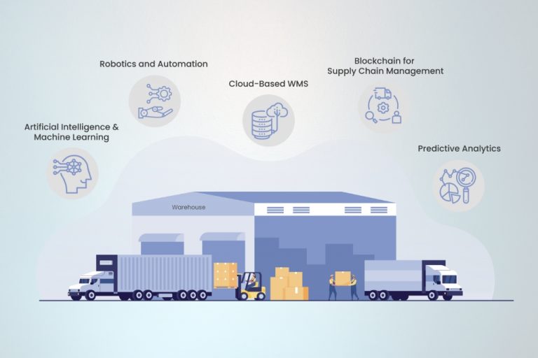 Top Trends in Warehouse Management Systems for 2023
