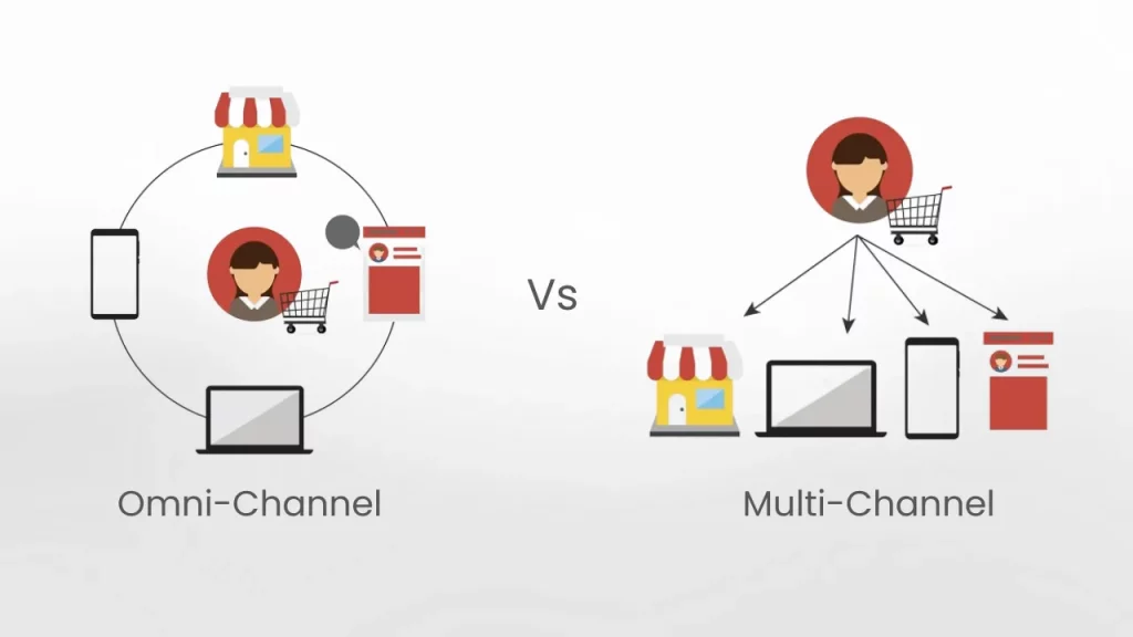 Difference Between Omni And Multi-Channel