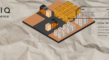 SaaS Platform: Intralogistics for SMBs