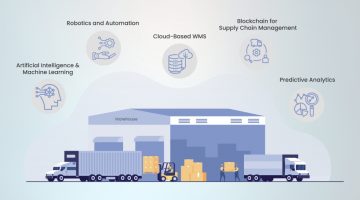 Top Trends in Warehouse Management Systems for 2023